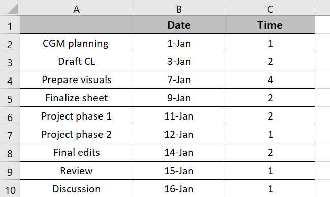 Data set for Gantt chart Excel 