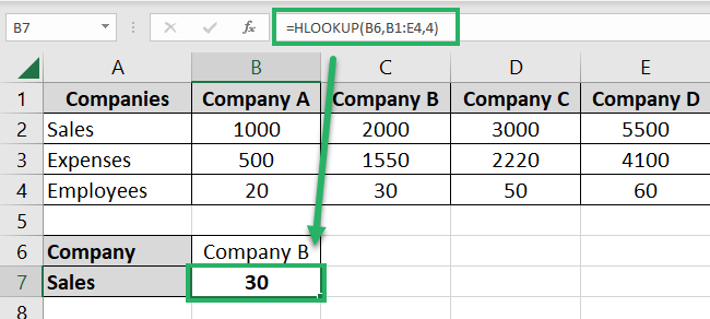 The HLOOKUP function in Excel