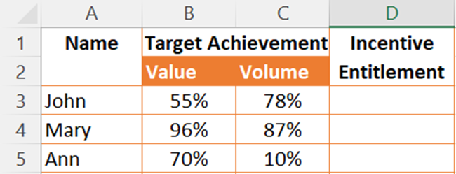 Example to apply OR function and AND function with the IF function