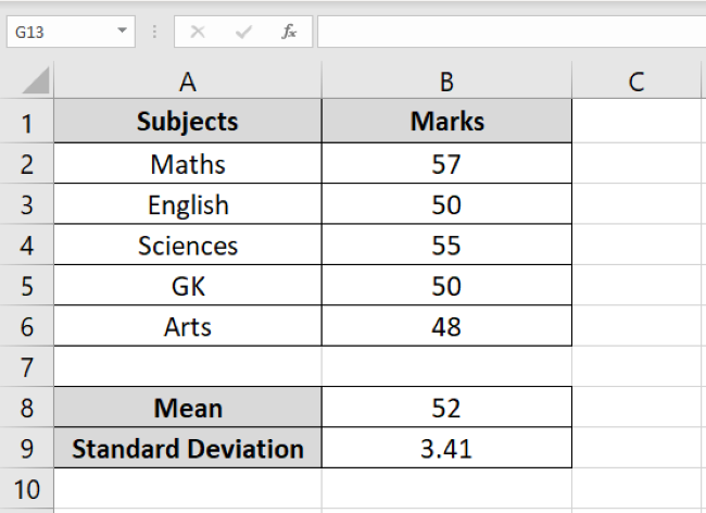 Standard deviation measures