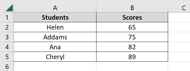 List of students’ scores