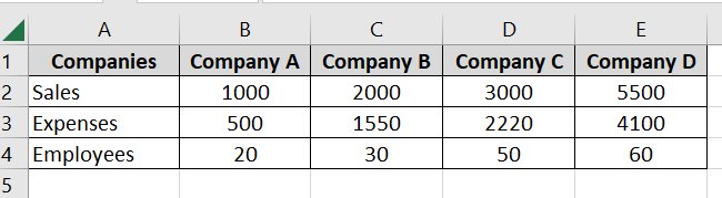 Details of four companies