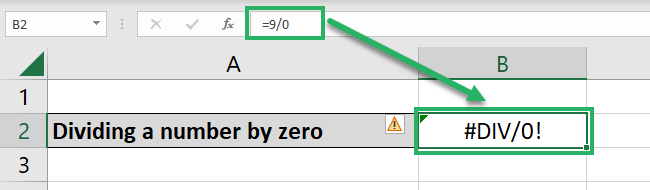 The #DIV/0 error occurs
