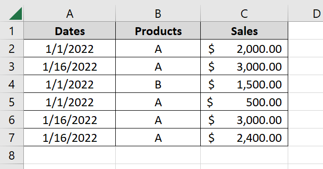 Sales transactions for different products