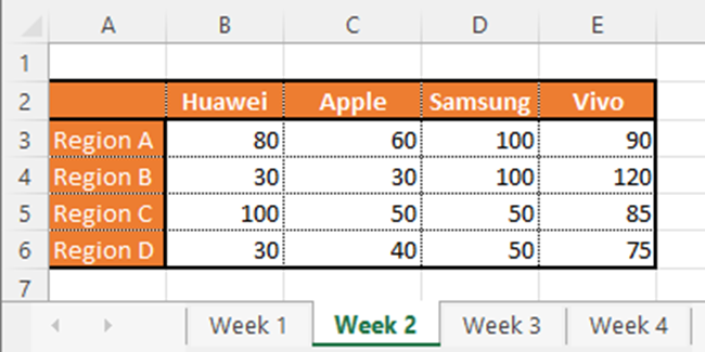 02 week 2 sales Week 2 sales