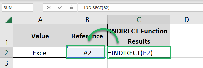 Writing the INDIRECT function