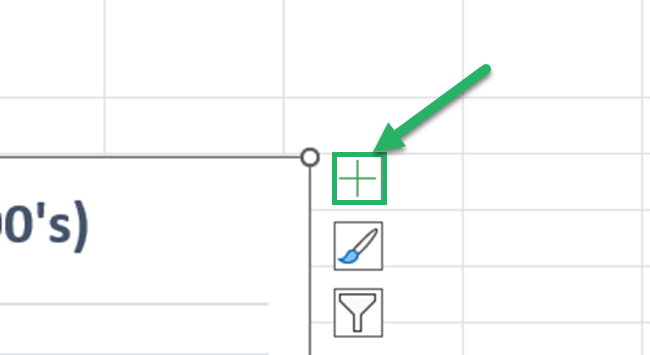 Click the chart elements (+) button to expand the chart elements