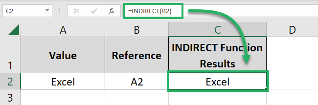 The INDIRECT formula refers to Cell A1