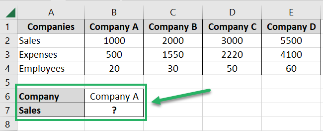 Finding sales for Company A