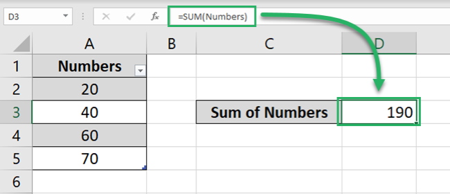 Excel sums the table “Numbers”