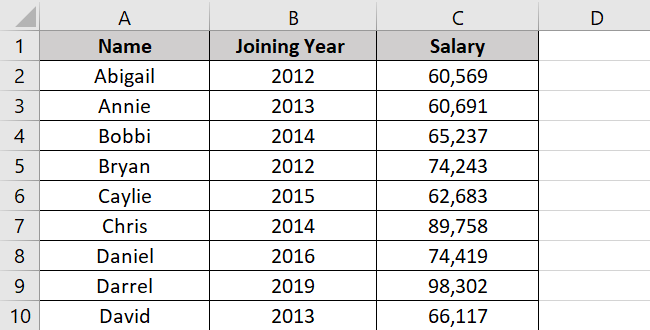 Data for symmetrical distribution 