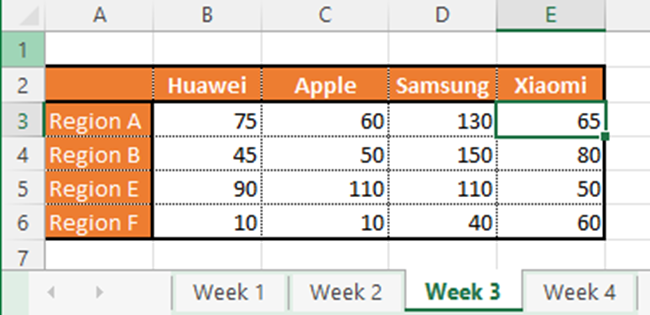 03 week 3 sales Week 3 sales