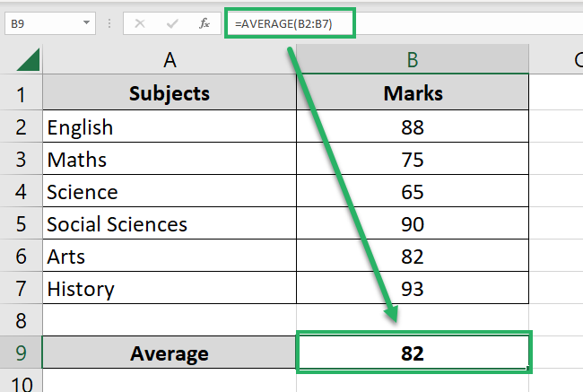 Average function calculates the average