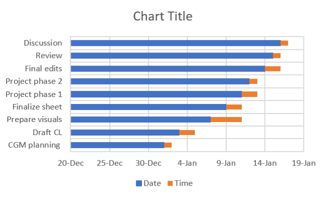 Making Gantt charts 