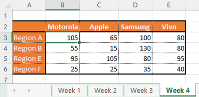 04 week 4 sales Week 4 sales