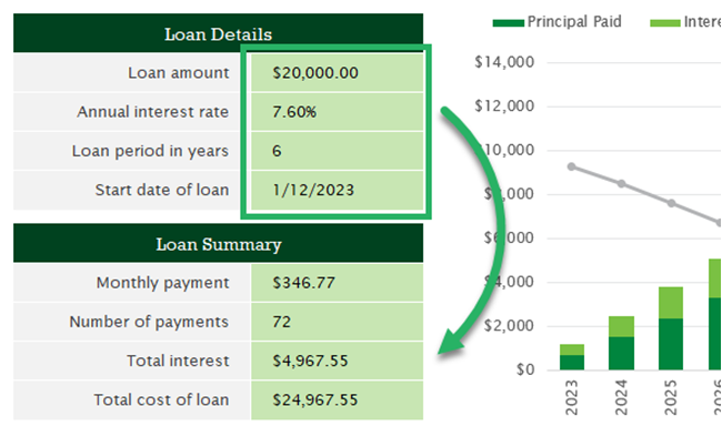 05 changed val Loan calculator template shows changed values.