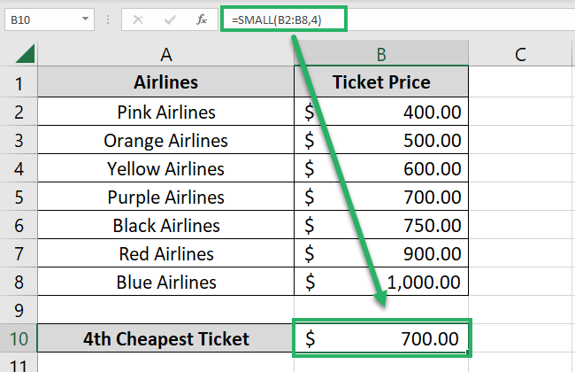 The nth smallest value
