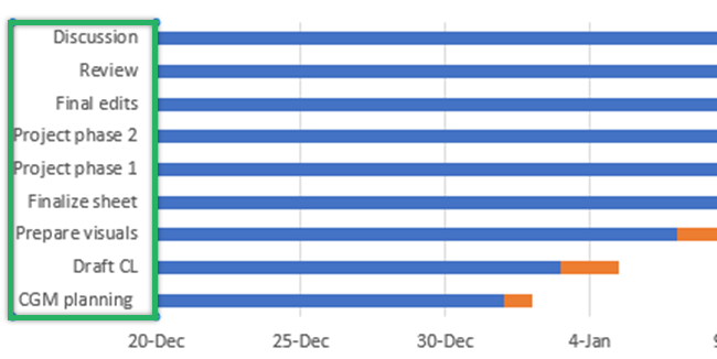 Gantt chart Excel template 