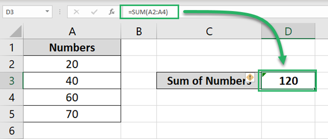 The SUM function calculates the SUM