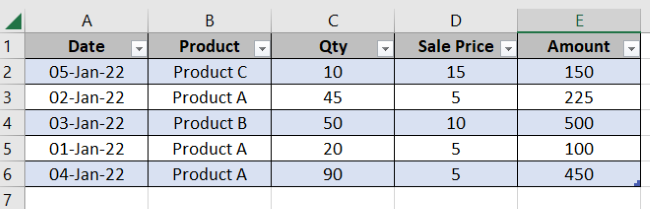 Data converted into an Excel table