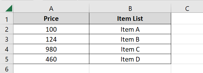 Prices of different items