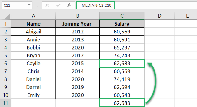 Median returns the most frequently occurring number. 