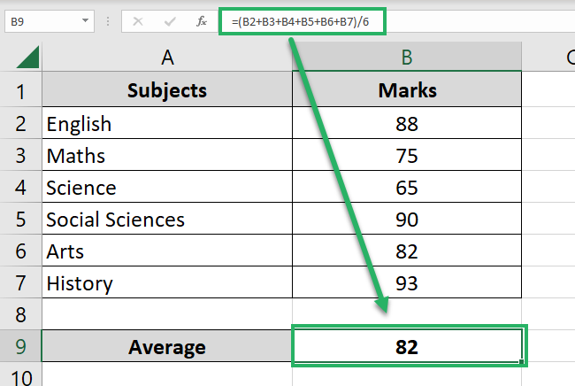 Excel calculates the average marks