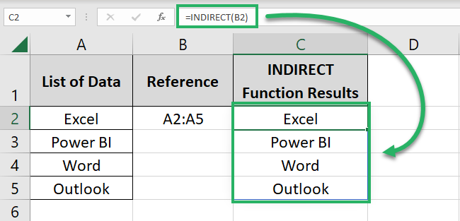 The INDIRECT function returns the result