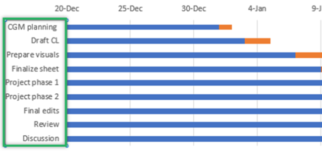 Categories sorted on Excel bar chart 