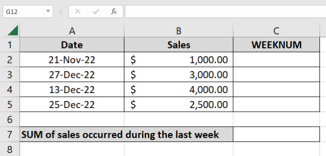 Sales made by Company