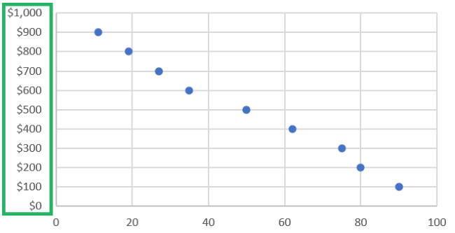 Chart will different Horizontal Axis title 