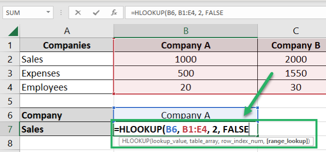 The range_lookup argument
