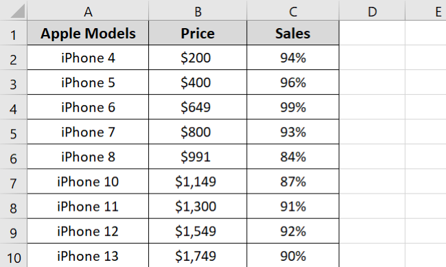 Example data set for array form 
