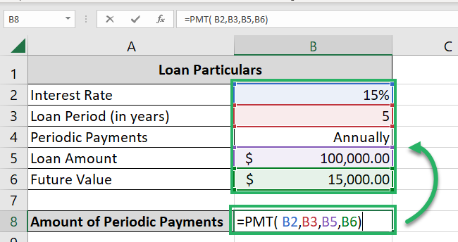 08 set future payments Setting the future payments to $15000
