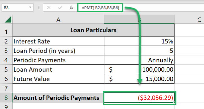 09 recalculates payments Excel recalculates the annual payments