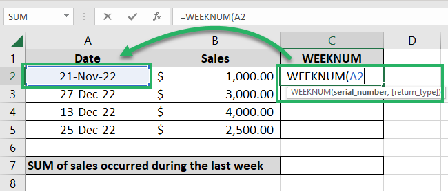 Sales made by Company