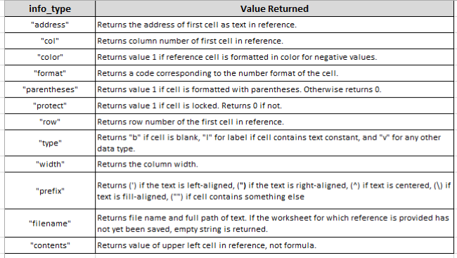 info_type table