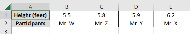 List of participants