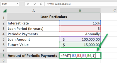 How to Use the PMT Function in Excel (With Examples)