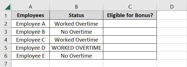 Status of Employee duties