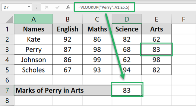 Excel returns the marks from the column lookup value