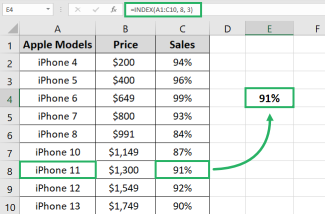 iNDEX function shows the result