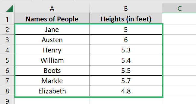 People and their heights