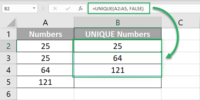 The UNIQUE function returns the unique numbers