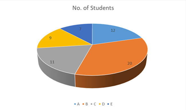 Final chart image