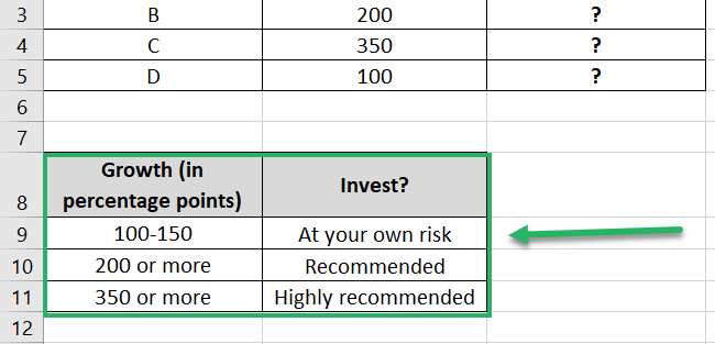 Performance key