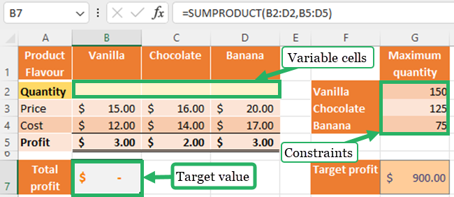 Data set - Excel solver example