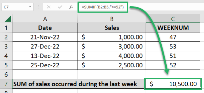 Excel sums all the sales of Week 52 and later