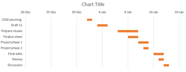 Chart without the blue bars. 