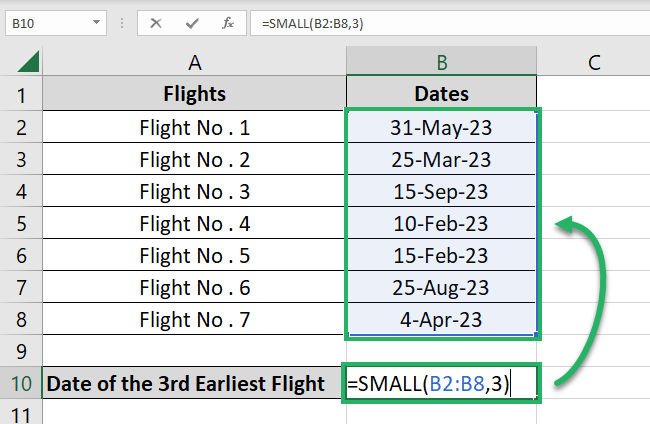 The SMALL function